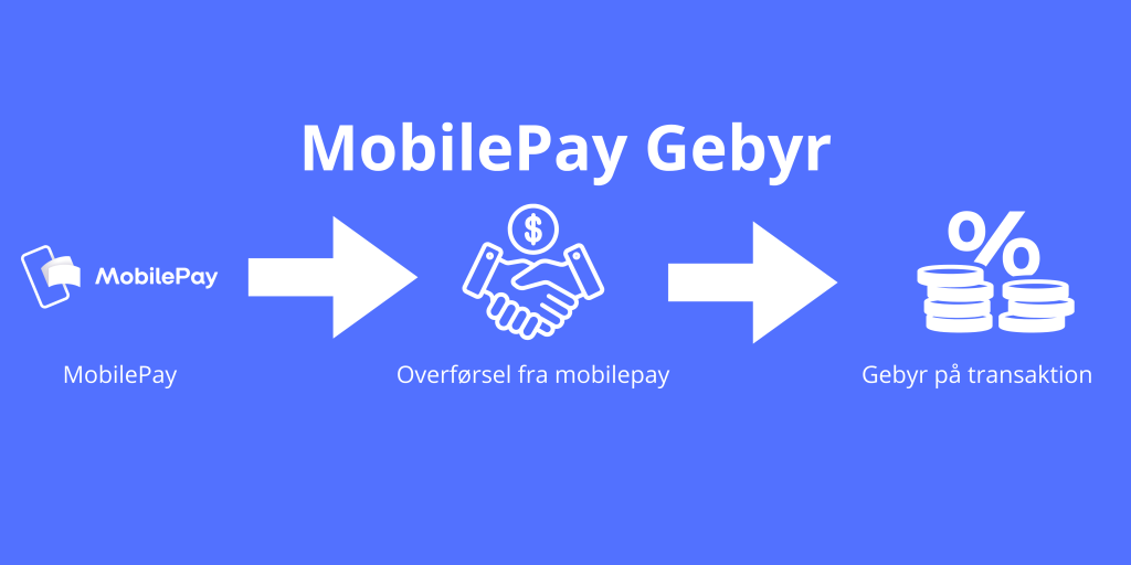 MobilePay gebyr